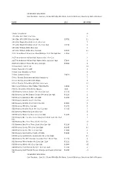 INVENTORY BALANCES Can Purchase, Can Sell, Items with Qty on Hand, Current Balances, Inventory Unit of Measure