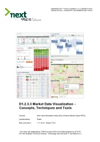Market Data Visualization – Concepts, Techniques and Tools