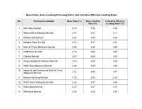 Base Rates, Base Lending/Financing Rates and Indicative Effective Lending Rates