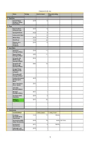Clearance List 07 21