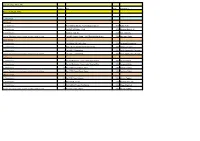 Lista Dei Premi