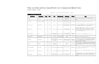Recommended Street Trees