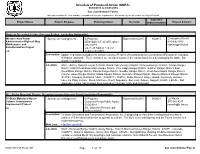 Schedule of Proposed Action (SOPA) 01/01/2015 to 03/31/2015 San Juan National Forest This Report Contains the Best Available Information at the Time of Publication