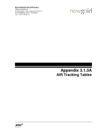 Appendix 3.1.3A AIR Tracking Tables