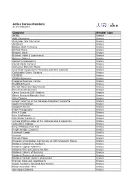 Active Bureau Members As of 27/09/2017