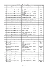 Schemes Having Scheme Management System