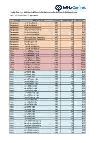 Top-Up Overseas Mobile Rates