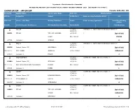 CADRE GROUP - AM GROUP Transfer Authority : DPI Priority No