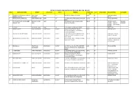 DETAIL of WILFUL DEFAULTERS AS on 31.03.2016 (Rs