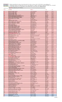 Mail Code Directory