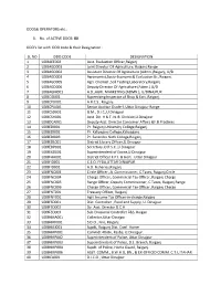DDOS& OPERATORS Etc.: 1. No. of ACTIVE DDOS: 80 DDO's List with DDO Code & Their Designation