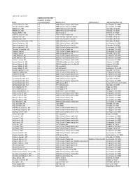 10 AHWM FAP List.Xlsx