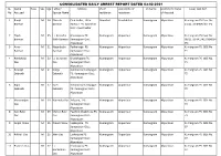 Consolidated Daily Arrest Report Dated 03-02-2021 Sl