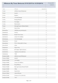 Item 15E CCTV Service Overview APPENDIX D