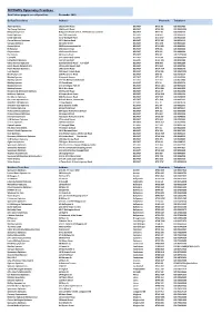 List of All NI PEARS Accredited Optometry Practices