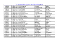 S.No Application Seq No Post Applied for Applicant Name Fathers Name