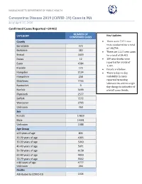 (COVID-19) Cases in MA As of April 17, 2020