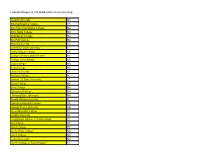 Haddam Killingworth COLLEGE FAIR: Schools Attending Adelphi