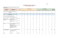 DEPARTMENT of ENVIRONMENT and NATURAL RESOURCES Region: CARAGA