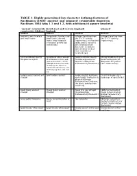 TABLE 1: Highly Generalised Key Character Defining Features Of