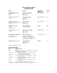 LIST of CHIEFS of MISSION As of October 13, 2012