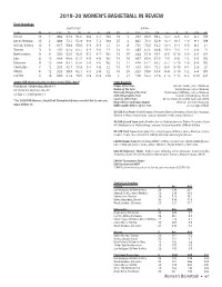 2019-20 Women's Basketball in Review
