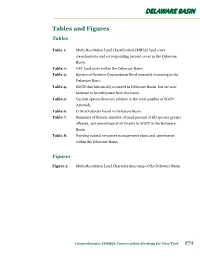 Delaware Basin: Tables 1