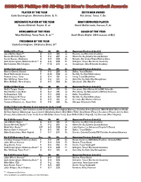 All-Big 12 Release