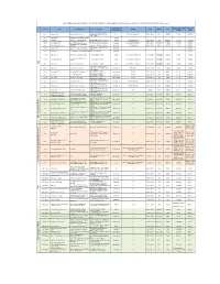 Customer Wise Details As on 31.03.2012