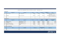 Marketing Communications Approval Report - February 2019