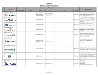 Jakarta Airlines Contact Numbers
