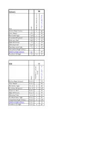 Schools KS4 RE