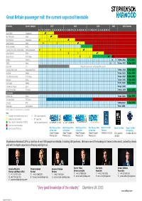 Great Britain Passenger Rail: the Current Expected Timetable