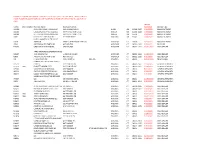 Lic No. DBA Indicator Business Name Business Address License