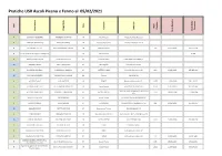 Pratiche USR Ascoli Piceno E Fermo Al 05/02/2021 Ord