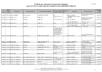 Publicité Des Demandes D'autorisation D'exploiter Pour Une