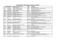 Repertoire Structures Privees.Pdf