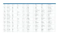Filing Port Code Filing Port Name Manifest Number Filing Date Next