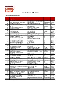 Confirmed Class 1 Teams: Car # University Team Name Country