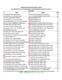 Guntur District Cc Cname Ec Ecname Count A7 Nalanda Inst of Engg & Tech,Sattenapalli 2B Pnc & Vijai Institute of Engg & Tech., Pirangipuram 319 Ht Chalapati Inst