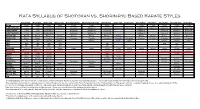 Kata Syllabus of Shotokan Vs. Shorin-Ryu Based Karate Styles