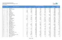 List of Unclaimed Shares and Dividend