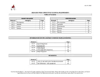 2018-2019 PAIRS COMPETITIVE TECHNICAL REQUIREMENTS Tables of Contents