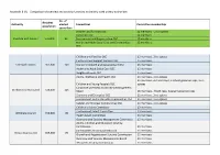 Comparison of Overview and Scrutiny Functions at Similarly Sized Unitary Authorities