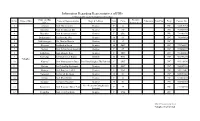 Information Regarding Representatives of Pris (17 Nos of ZPC Under Golaghat Zila Parisahd.) Name of Pris Previous Sl.No