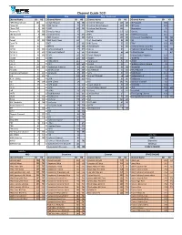 Channel Guide 2021