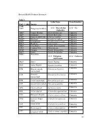 Revised SEAFO Fisheries Resources Table 1. . FAO 3 Alfa Species Code