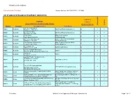 Gloabl List of Approved Pathogen Laboratories