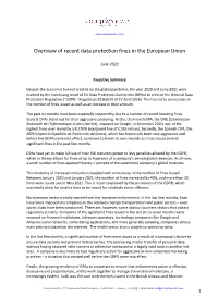 Overview of Recent Data Protection Sanctions June