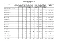 S19 Fraternity/Sorority Report Card